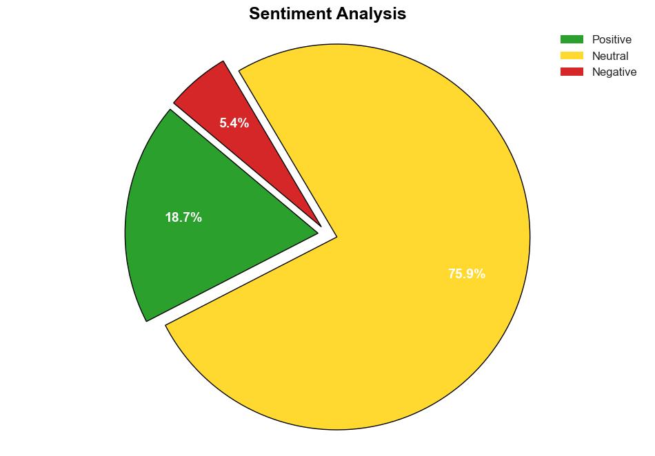 Increasing Adoption of Automation Drives Global Low Voltage Motor Control Center Market Towards US 10 Billion Valuation by 2034 with 81 CAGR FMI Analysis - GlobeNewswire - Image 2