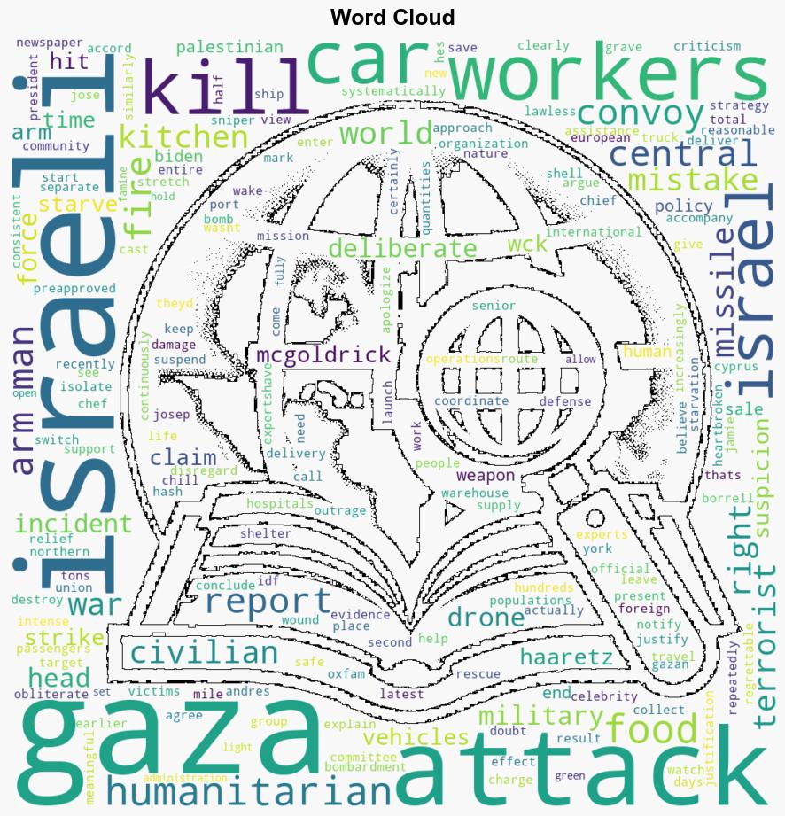 Israels Attacks on Workers Must End - CounterPunch - Image 1