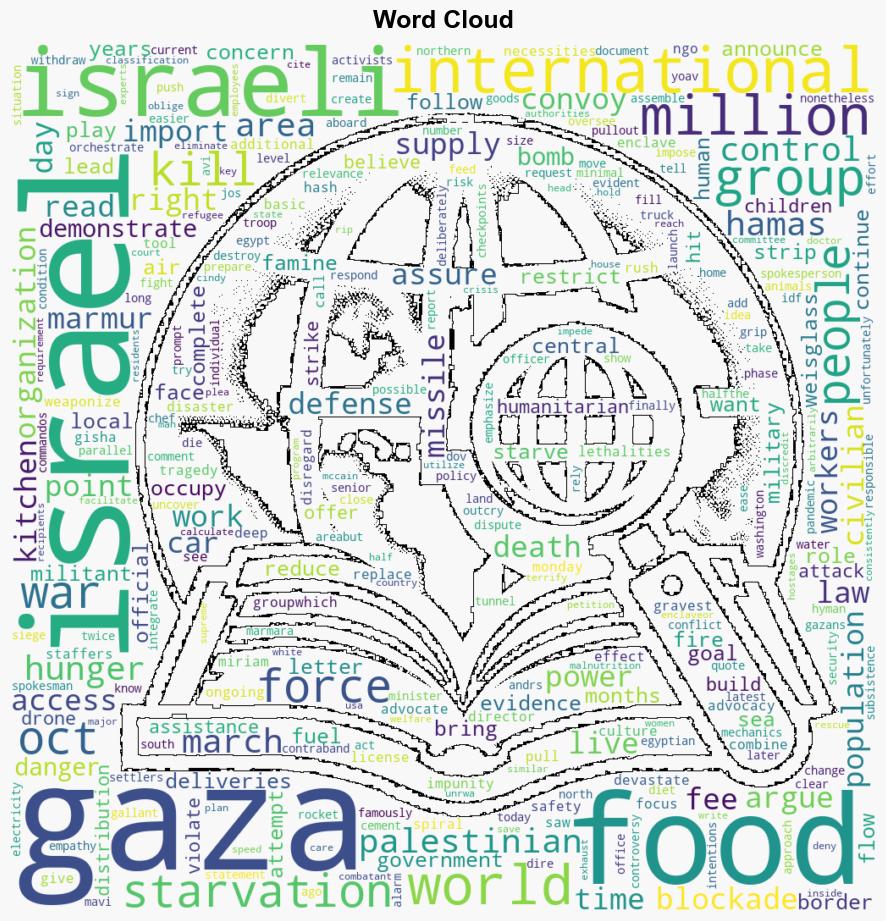 Israels Past Weaponization of Gaza Food Supplies Looms Over World Central Kitchen Deaths - Time - Image 1