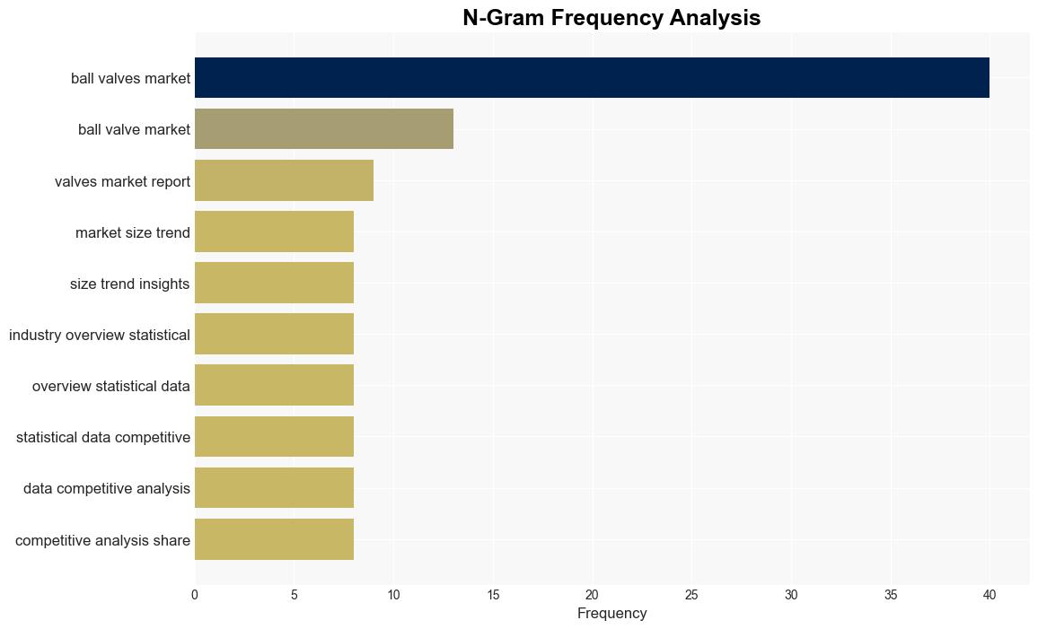 Latest Global Ball Valves Market SizeShare Worth USD 225 Billion by 2033 at a 47 CAGR Custom Market Insights Analysis Outlook Leaders Report Trends Forecast Segmentation Growth Growth Rate Value - GlobeNewswire - Image 4