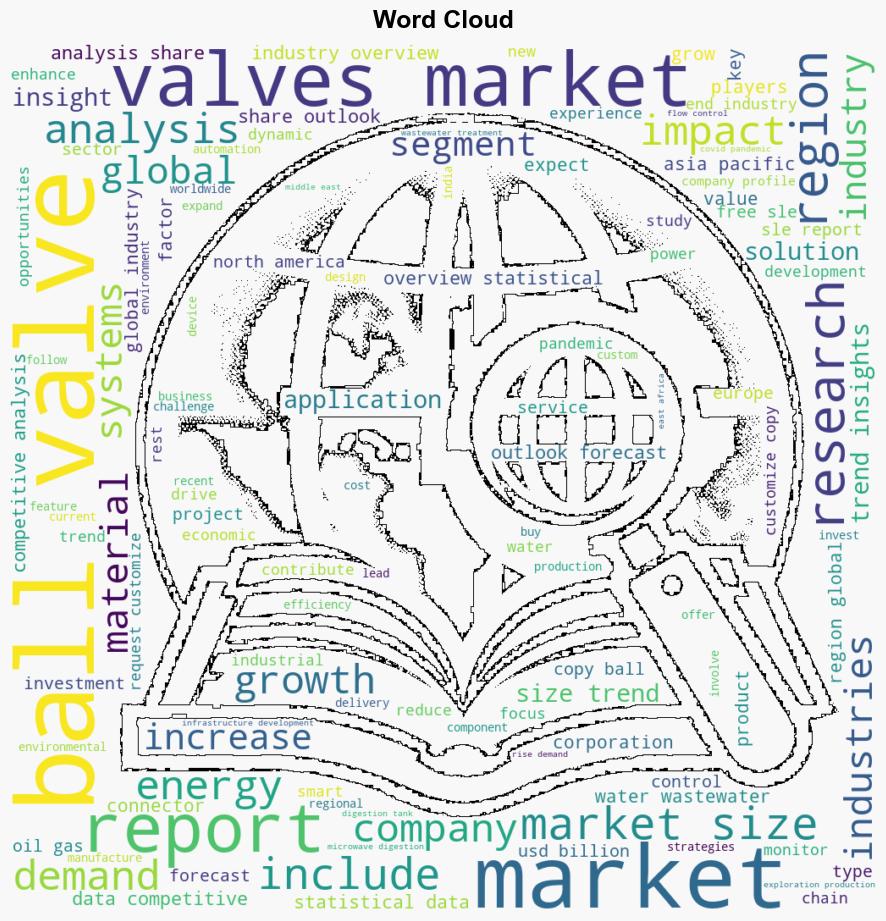 Latest Global Ball Valves Market SizeShare Worth USD 225 Billion by 2033 at a 47 CAGR Custom Market Insights Analysis Outlook Leaders Report Trends Forecast Segmentation Growth Growth Rate Value - GlobeNewswire - Image 1