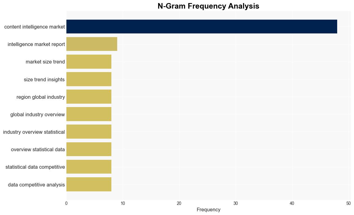 Latest Global Content Intelligence Market SizeShare Worth USD 151 Billion by 2033 at a 251 CAGR Custom Market Insights Analysis Outlook Leaders Report Trends Forecast Segmentation Growth Growth Rate Value - GlobeNewswire - Image 4