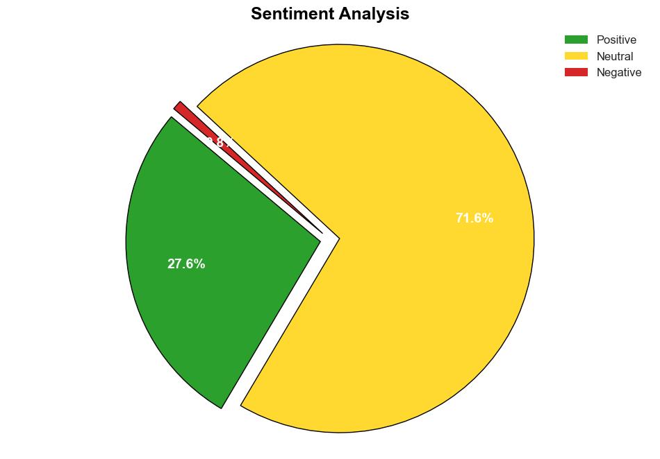 Latest Global Content Intelligence Market SizeShare Worth USD 151 Billion by 2033 at a 251 CAGR Custom Market Insights Analysis Outlook Leaders Report Trends Forecast Segmentation Growth Growth Rate Value - GlobeNewswire - Image 2