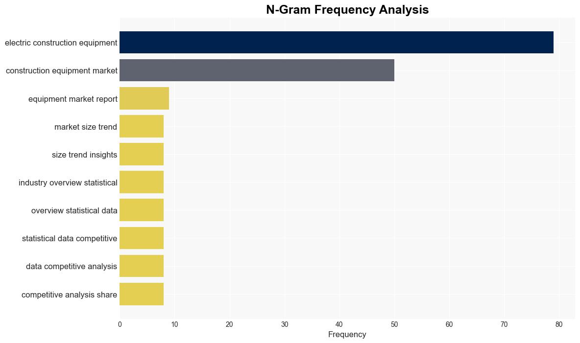 Latest Global Electric Construction Equipment Market SizeShare Worth USD 674 Billion by 2033 at a 186 CAGR Custom Market Insights Analysis Outlook Leaders Report Trends Forecast Segmentation Growth Growth Rate Value - GlobeNewswire - Image 4