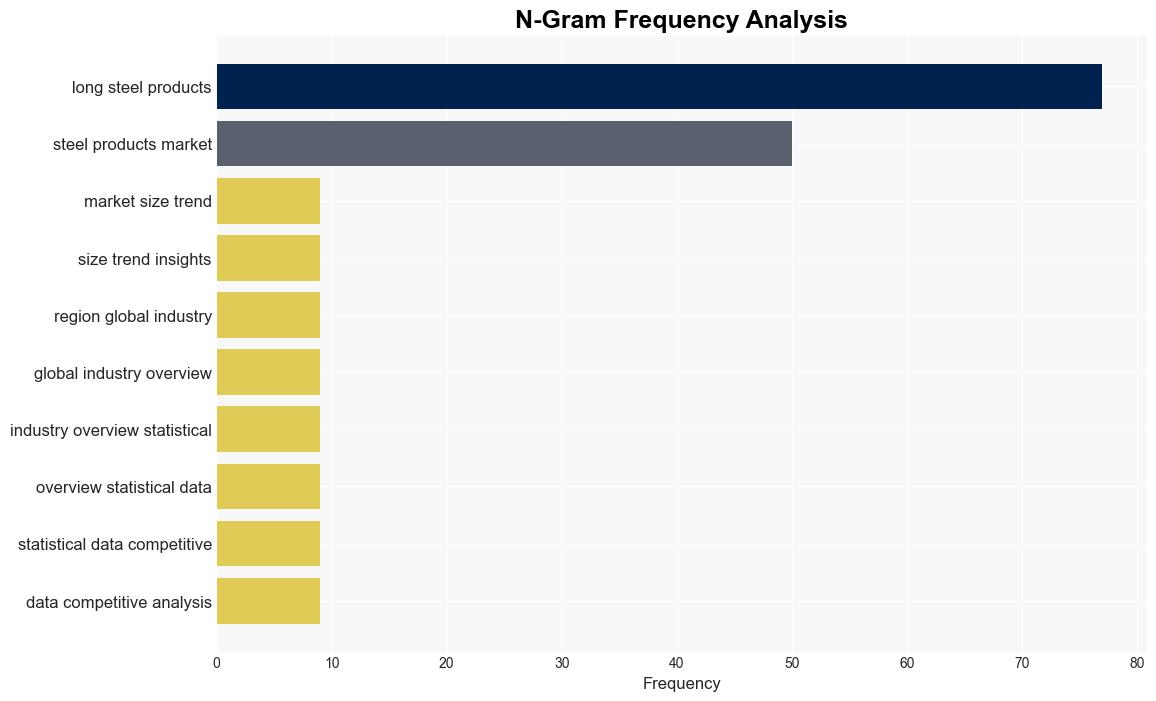 Latest Global Long Steel Products Market SizeShare Worth USD 12528 Billion by 2033 at a 52 CAGR Custom Market Insights Analysis Outlook Leaders Report Trends Forecast Segmentation Growth Growth Rate Value - GlobeNewswire - Image 4