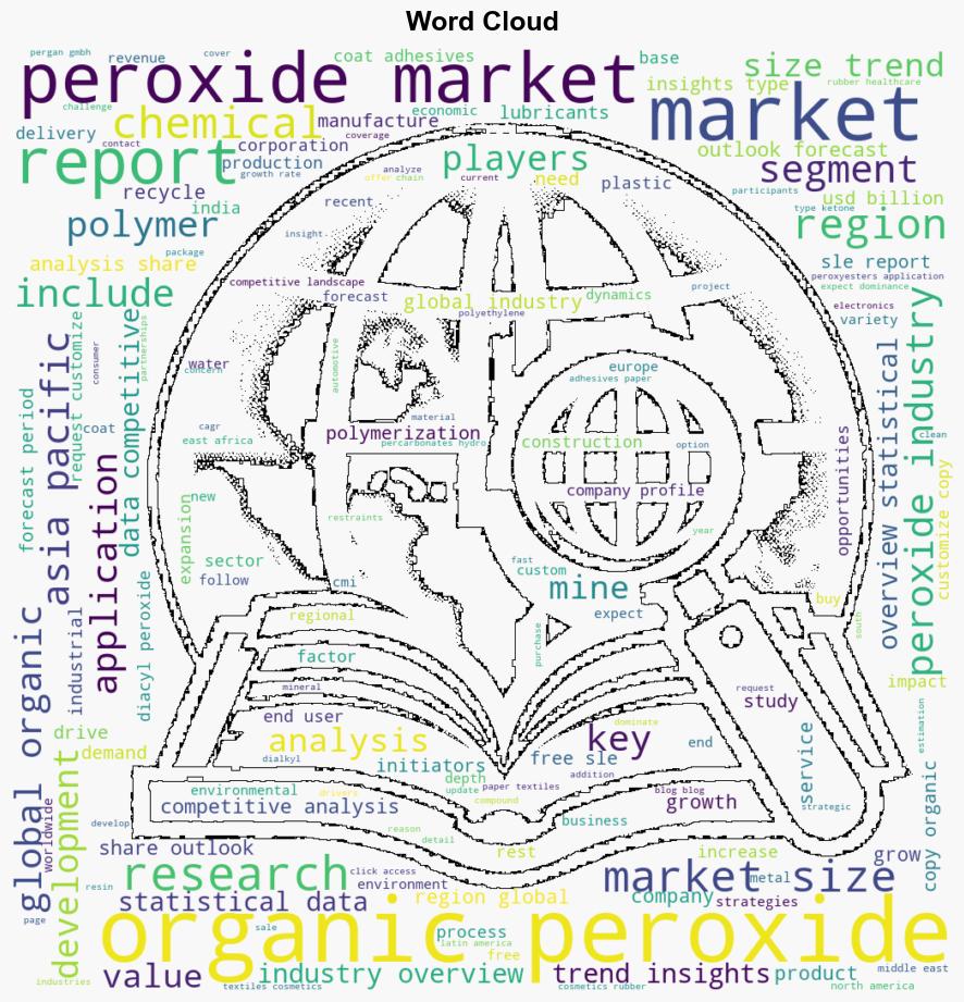 Latest Global Organic Peroxide Market SizeShare Worth USD 35 Billion by 2033 at a 45 CAGR Custom Market Insights Analysis Outlook Leaders Report Trends Forecast Segmentation Growth Growth Rate Value - GlobeNewswire - Image 1