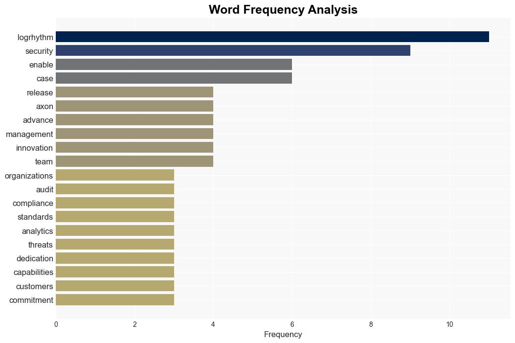 LogRhythm Axon enhancements improve data management and operational efficiency - Help Net Security - Image 3