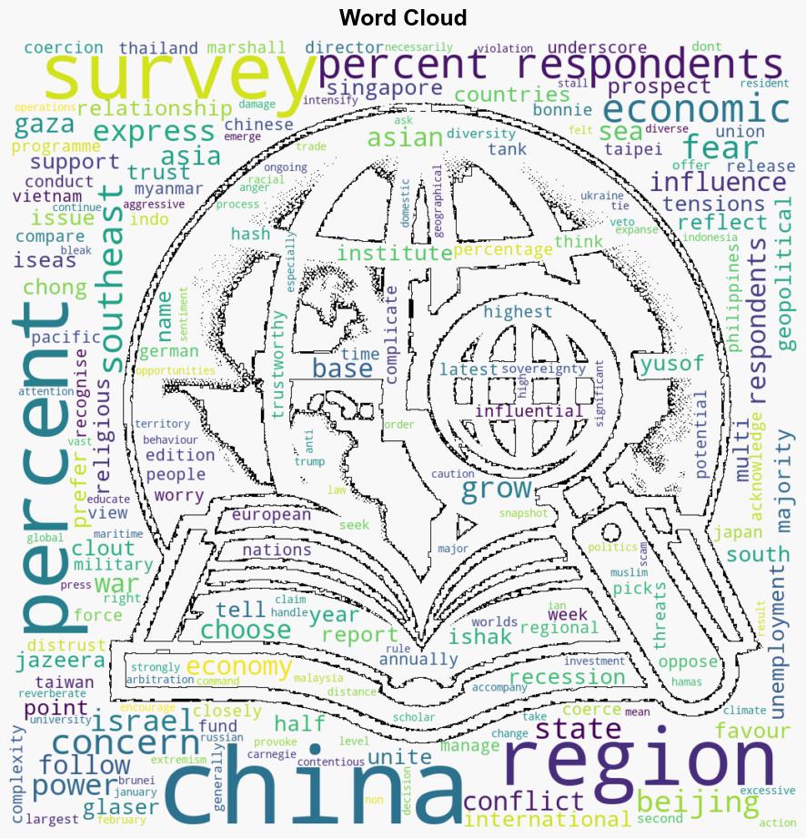 Majority in Southeast Asia would choose China over US survey suggests - Al Jazeera English - Image 1