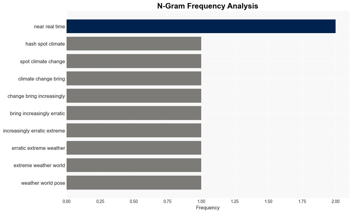 Making drought data accessible for decisionmakers - Springwise.com - Image 4