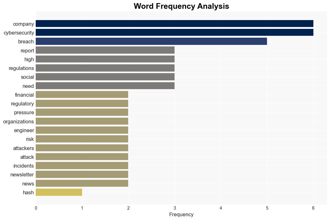 Many of the worlds biggest companies reported data breaches last year - TechRadar - Image 3