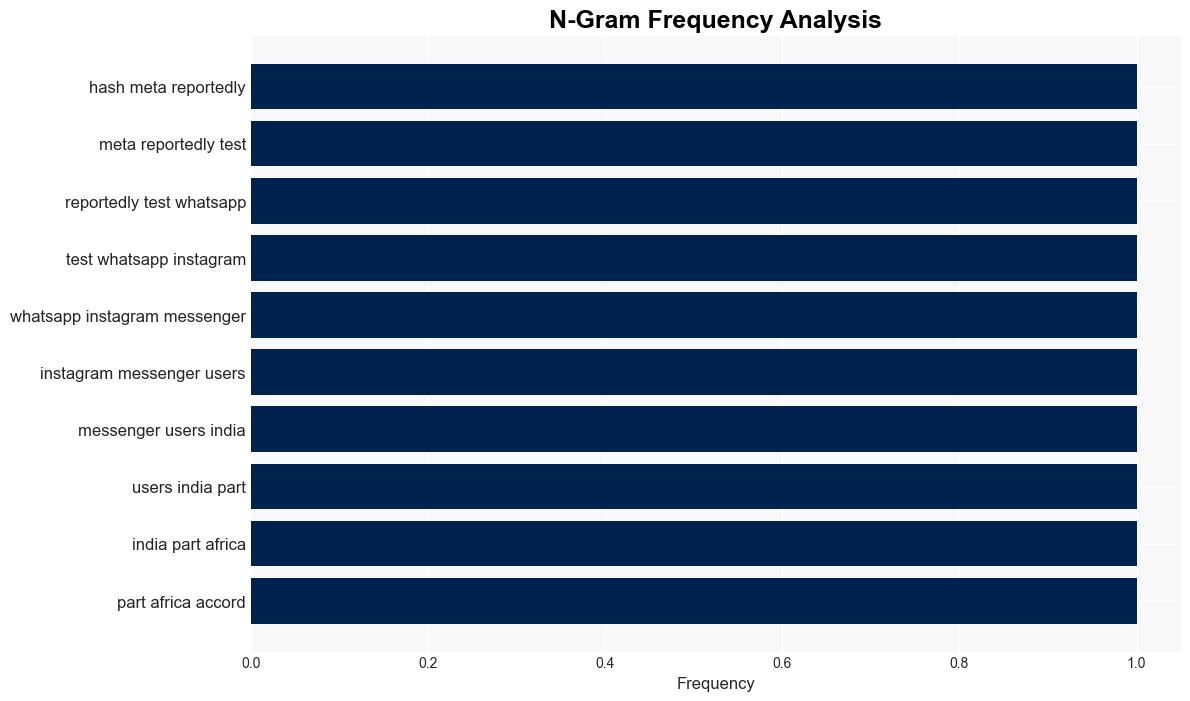 Meta tests AI on WhatsApp and Instagram users in India and parts of Africa - ReadWrite - Image 4