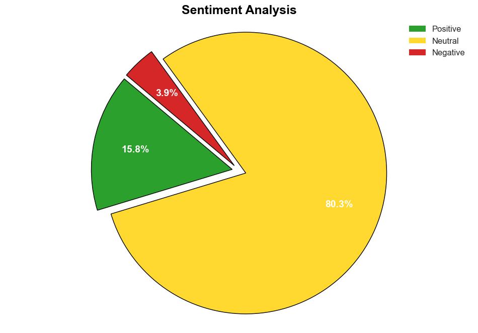 Meta tests AI on WhatsApp and Instagram users in India and parts of Africa - ReadWrite - Image 2