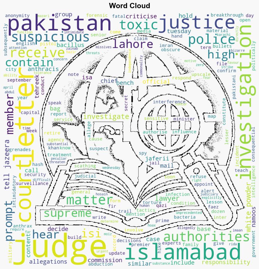 More than a dozen Pakistani judges receive letters with toxic powder - Al Jazeera English - Image 1