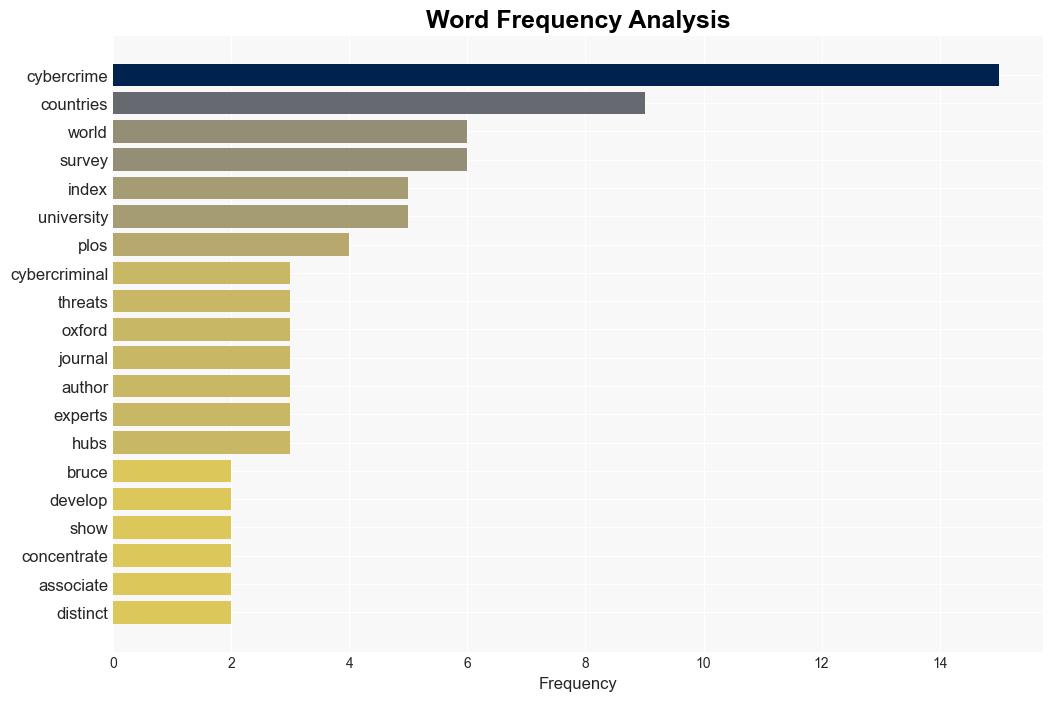 Most cybercriminal threats are concentrated in just a few countries new index shows - Phys.Org - Image 3