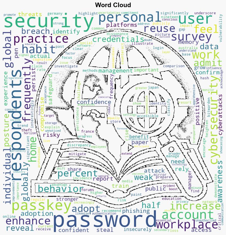 Most people still rely on memory or pen and paper for password management - Help Net Security - Image 1