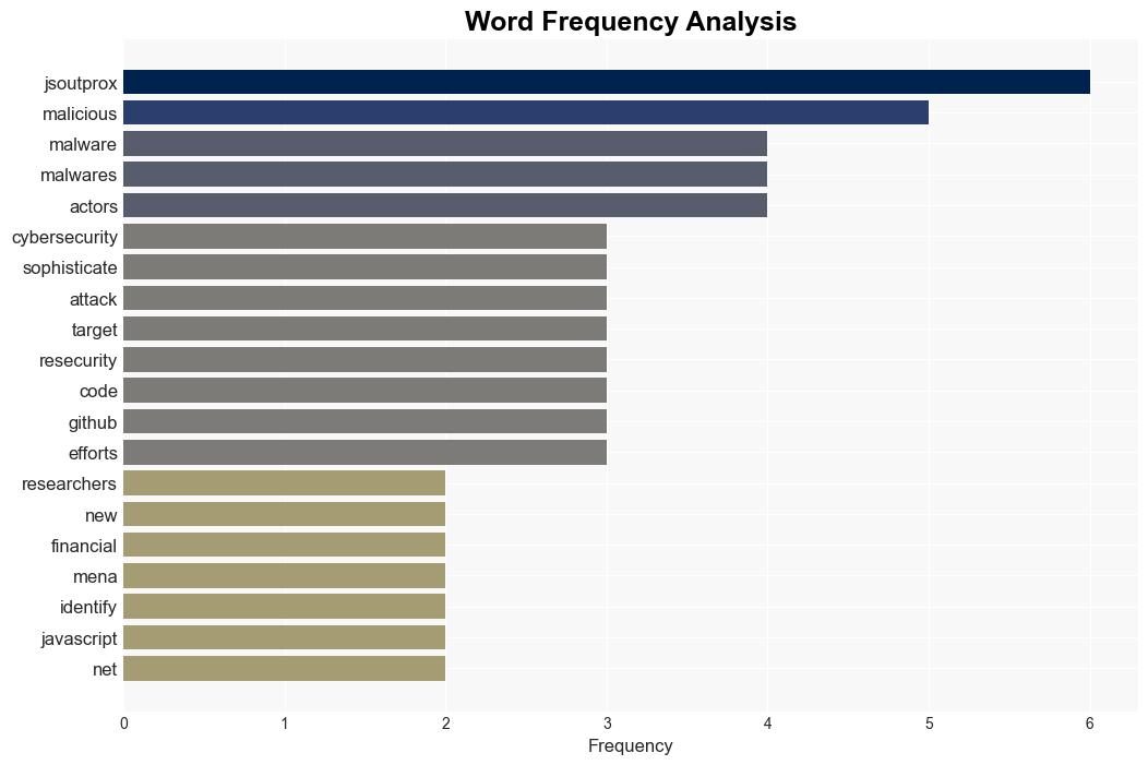 New JSOutProx Malware Targets Financial Firms in APAC MENA - Infosecurity Magazine - Image 3