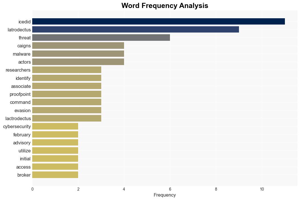 New Malware Latrodectus Linked to IcedID - Infosecurity Magazine - Image 3