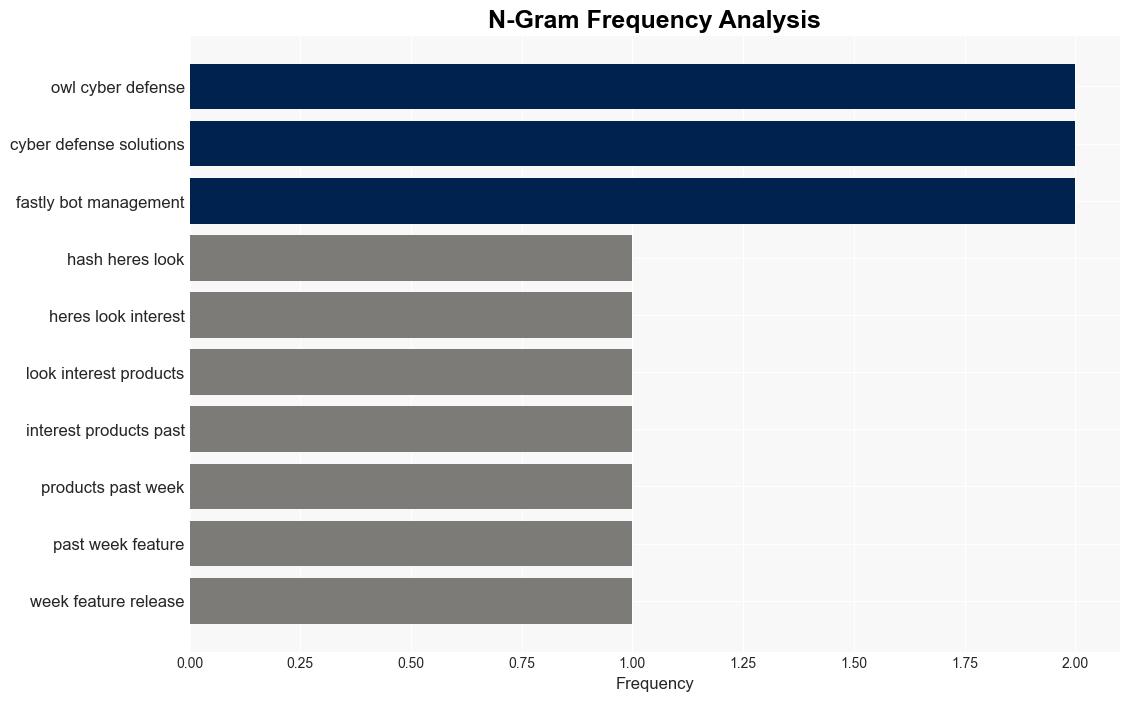 New infosec products of the week April 5 2024 - Help Net Security - Image 4