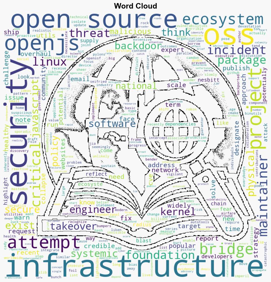 OpenJS XZ Utils Cyberattack Likely Not an Isolated Incident - Socket.dev - Image 1