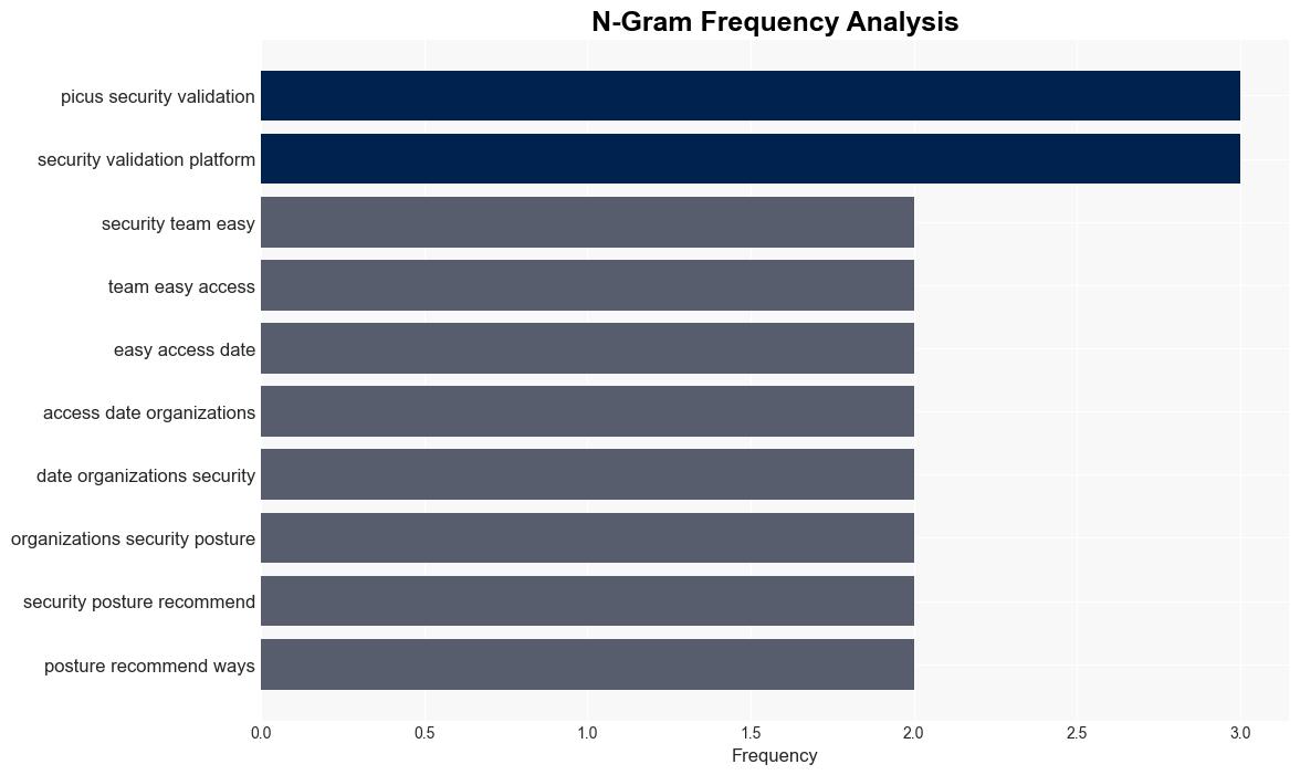 Picus Security helps organizations reduce their threat exposure with AIdriven insights - Help Net Security - Image 4