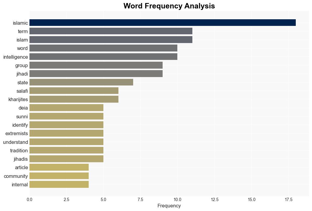 Policing Language in the Intelligence Community The IC DEIAs Assault on Problematic Terminology in Counterterrorism Analysis - Hoover.org - Image 3