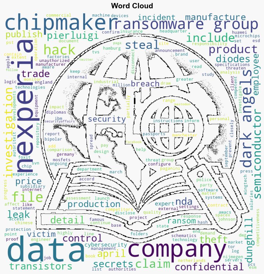 Ransomware group Dark Angels claims the theft of 1TB of data from chipmaker Nexperia - Securityaffairs.com - Image 1