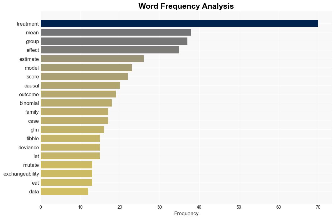 SPICE of Causal Inference - R-bloggers.com - Image 3