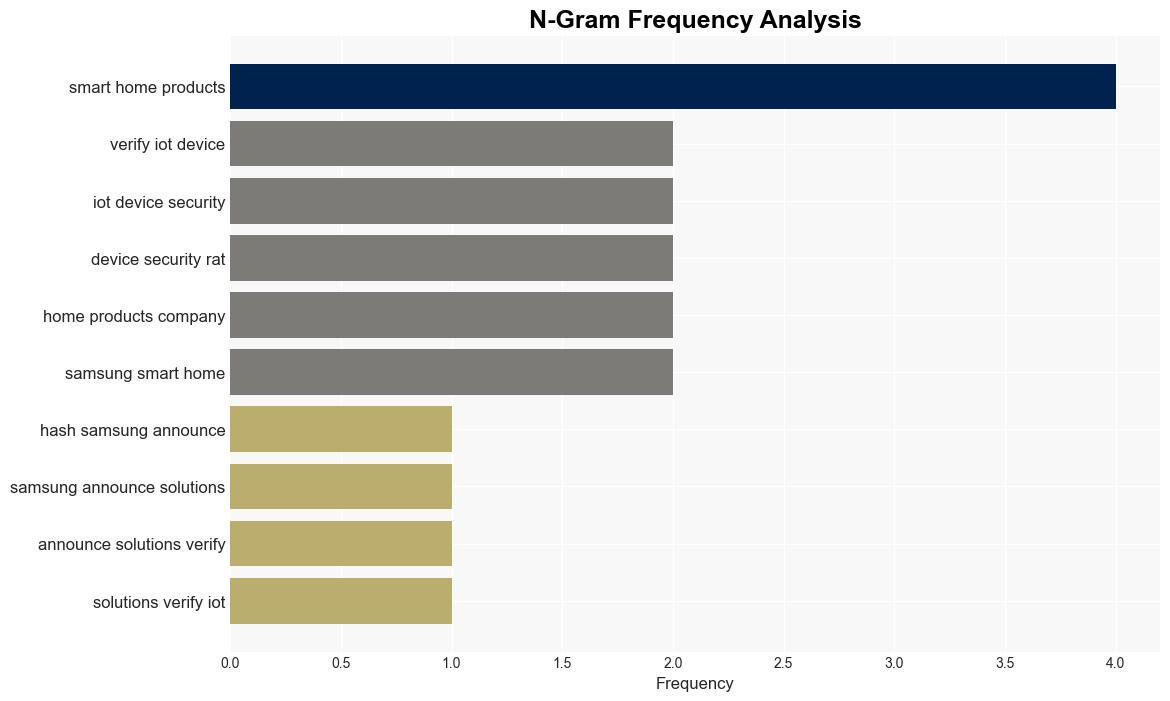 Samsungs smart home products get highest security rating - SamMobile - Image 4