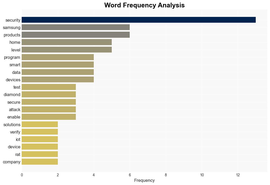 Samsungs smart home products get highest security rating - SamMobile - Image 3