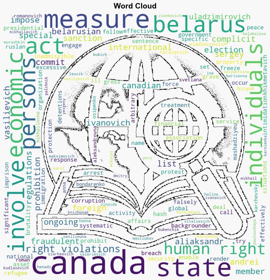 Sanctions in response to ongoing human rights violations in Belarus - Globalsecurity.org - Image 1