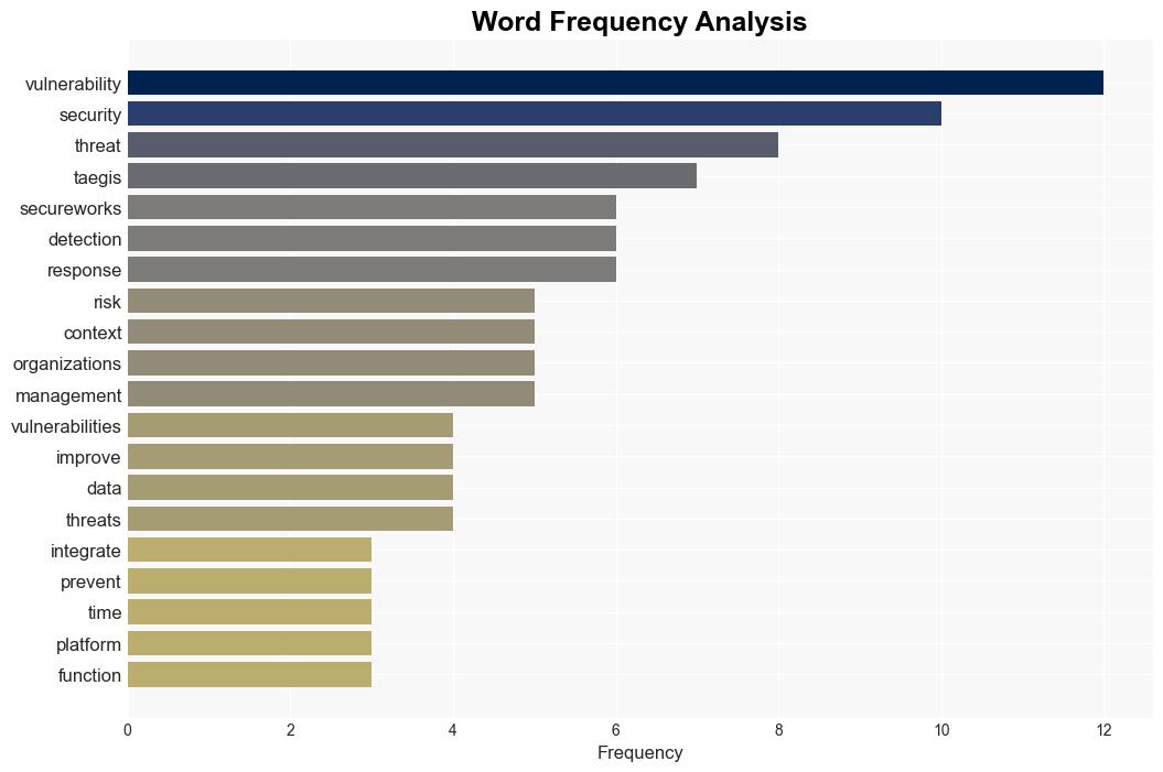 Secureworks enables users to view known vulnerabilities in the context of threat data - Help Net Security - Image 3