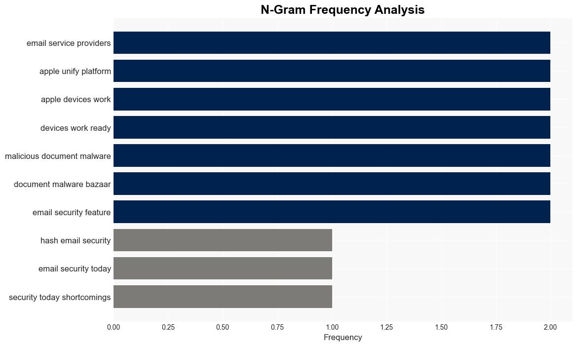 Security Bite iCloud Mail Gmail others shockingly bad at detecting malware study finds - 9to5Mac - Image 4