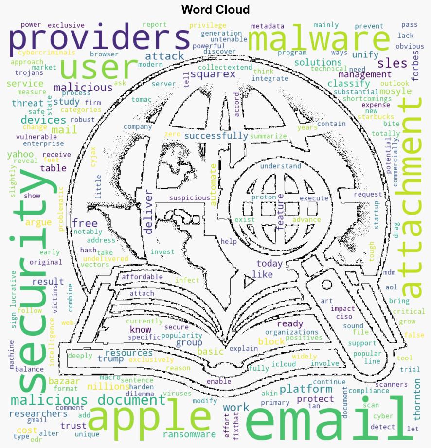 Security Bite iCloud Mail Gmail others shockingly bad at detecting malware study finds - 9to5Mac - Image 1