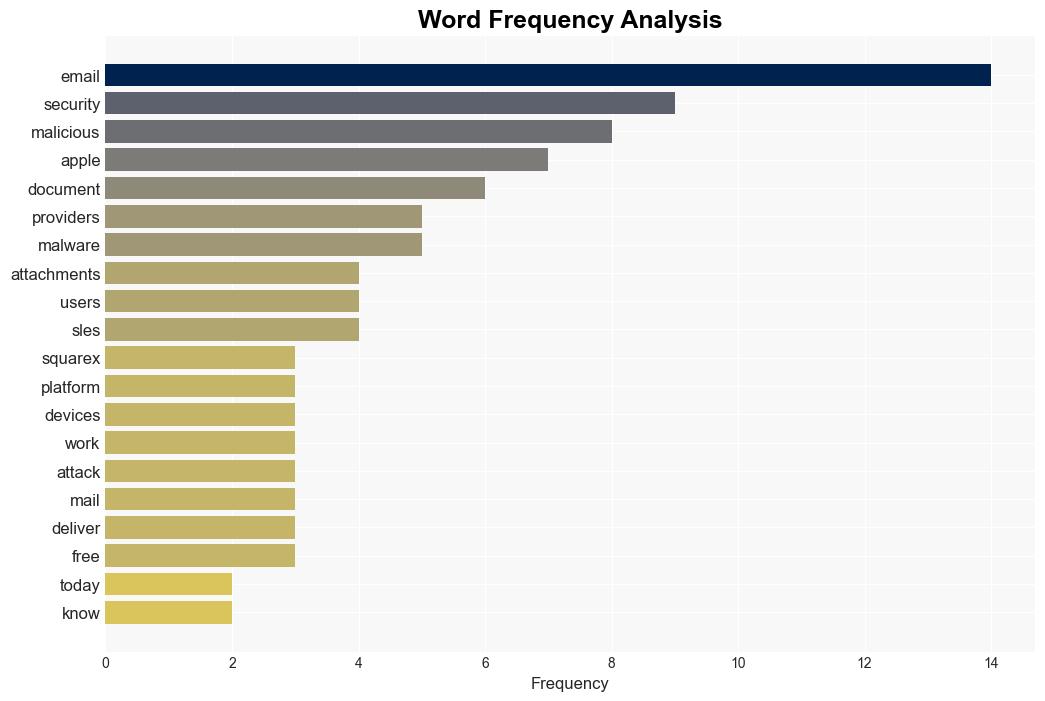 Security Bite iCloud Mail Gmail others shockingly bad at detecting malware study finds - 9to5Mac - Image 3