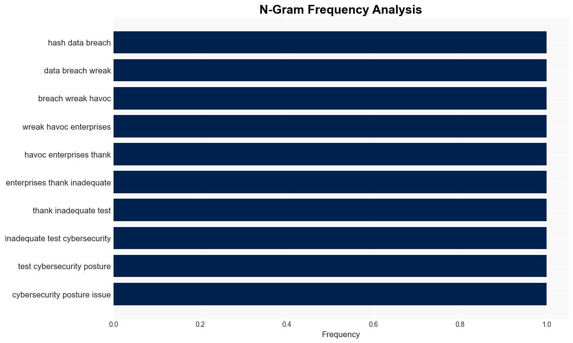 Security breaches are causing more damage than ever before - TechRadar - Image 4