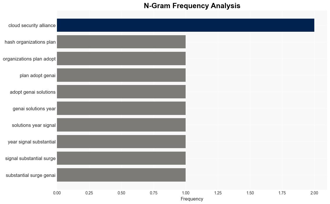 Security pros are cautiously optimistic about AI - Help Net Security - Image 4