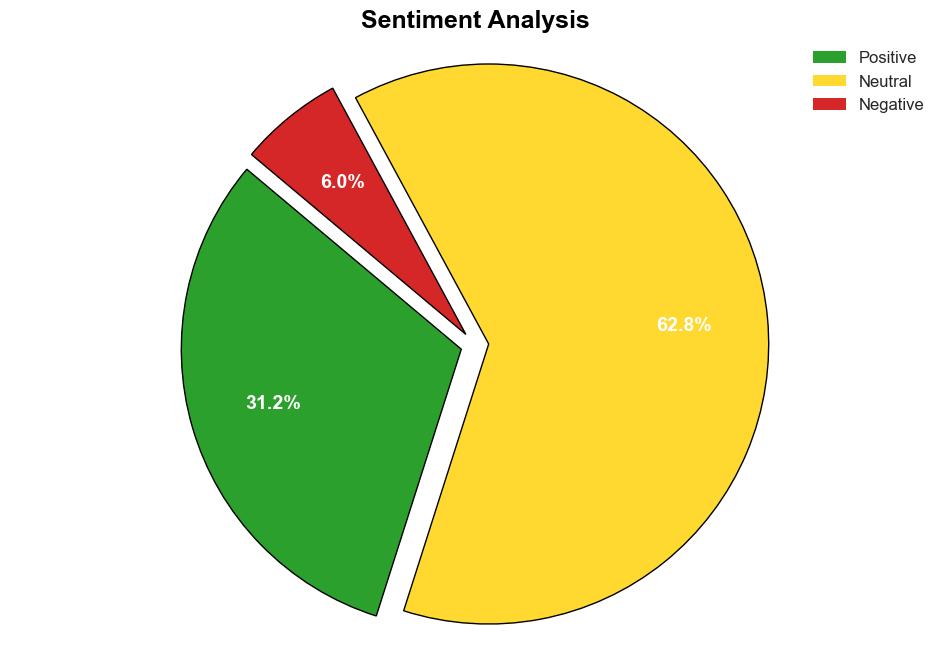 Security pros are cautiously optimistic about AI - Help Net Security - Image 2