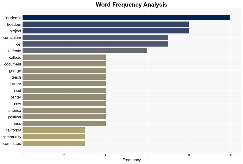 The DEI Buzzsaw - Americanthinker.com - Image 3