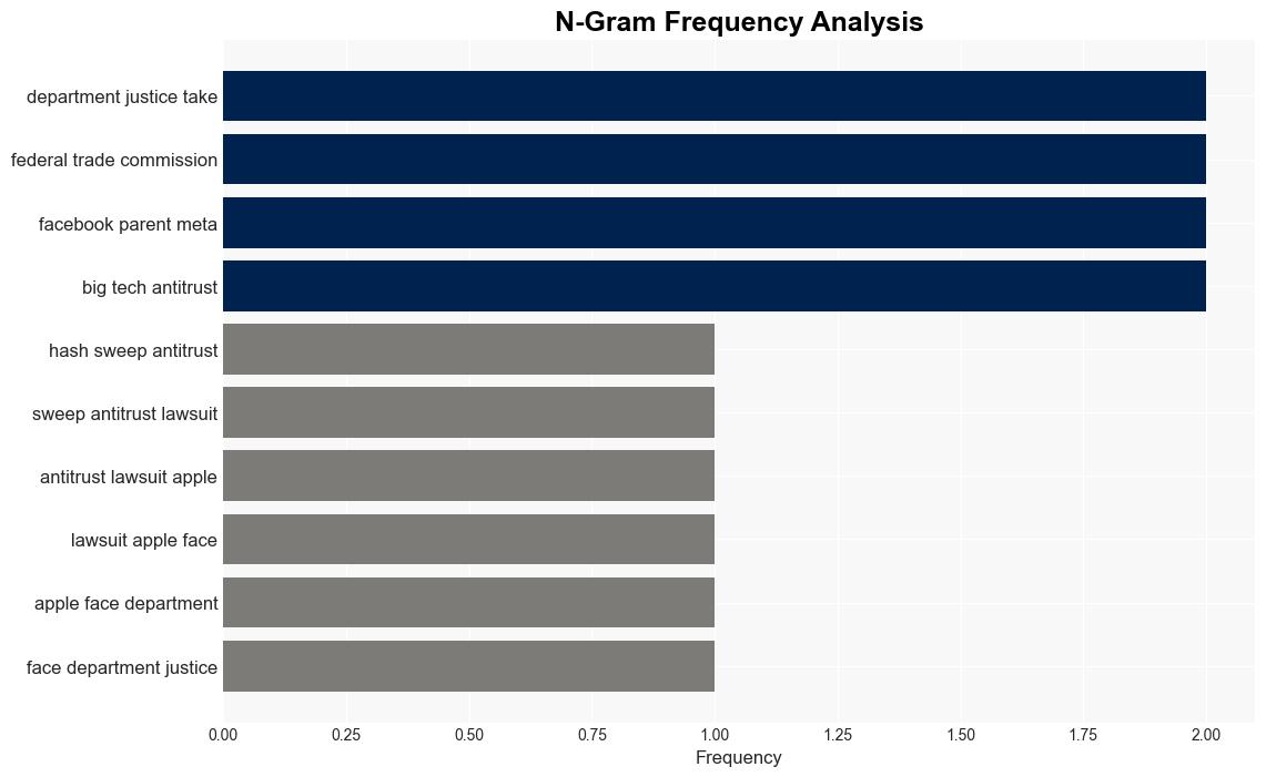 The DOJ is hitting Apple with a bigger bat than regulators are swinging at other tech giants - Quartz India - Image 4