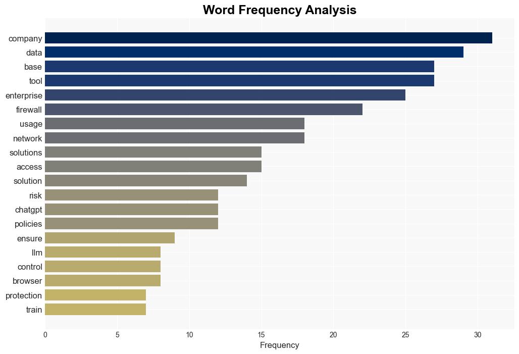 The Dark Side of Enterprise usage of AI - Vmblog.com - Image 3