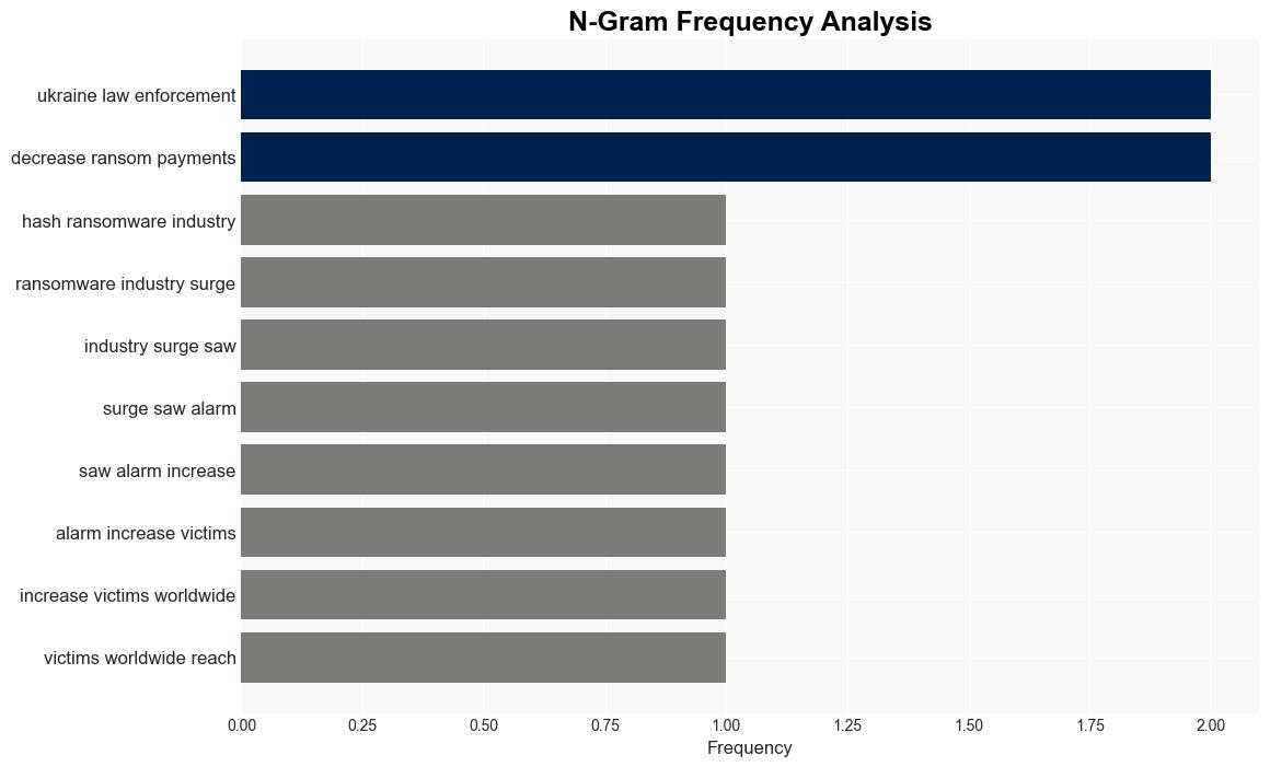 The Drop in Ransomware Attacks in 2024 and What it Means - Internet - Image 4