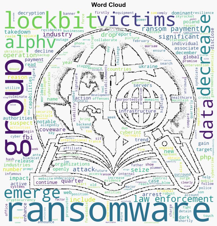 The Drop in Ransomware Attacks in 2024 and What it Means - Internet - Image 1