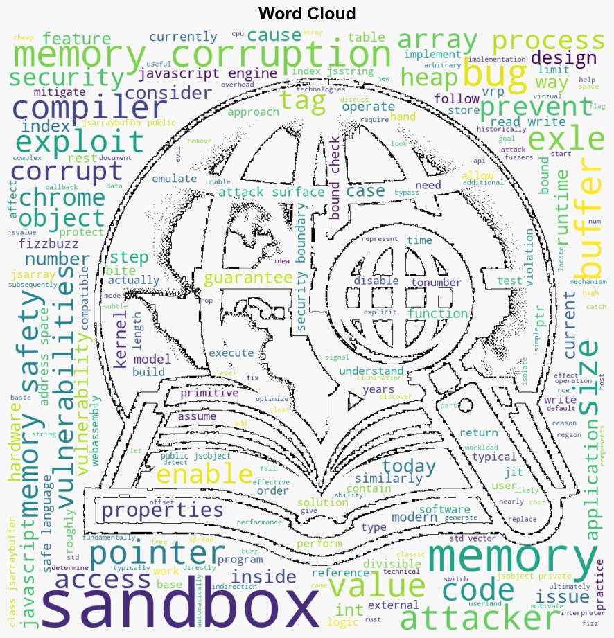 The V8 Sandbox - V8.dev - Image 1