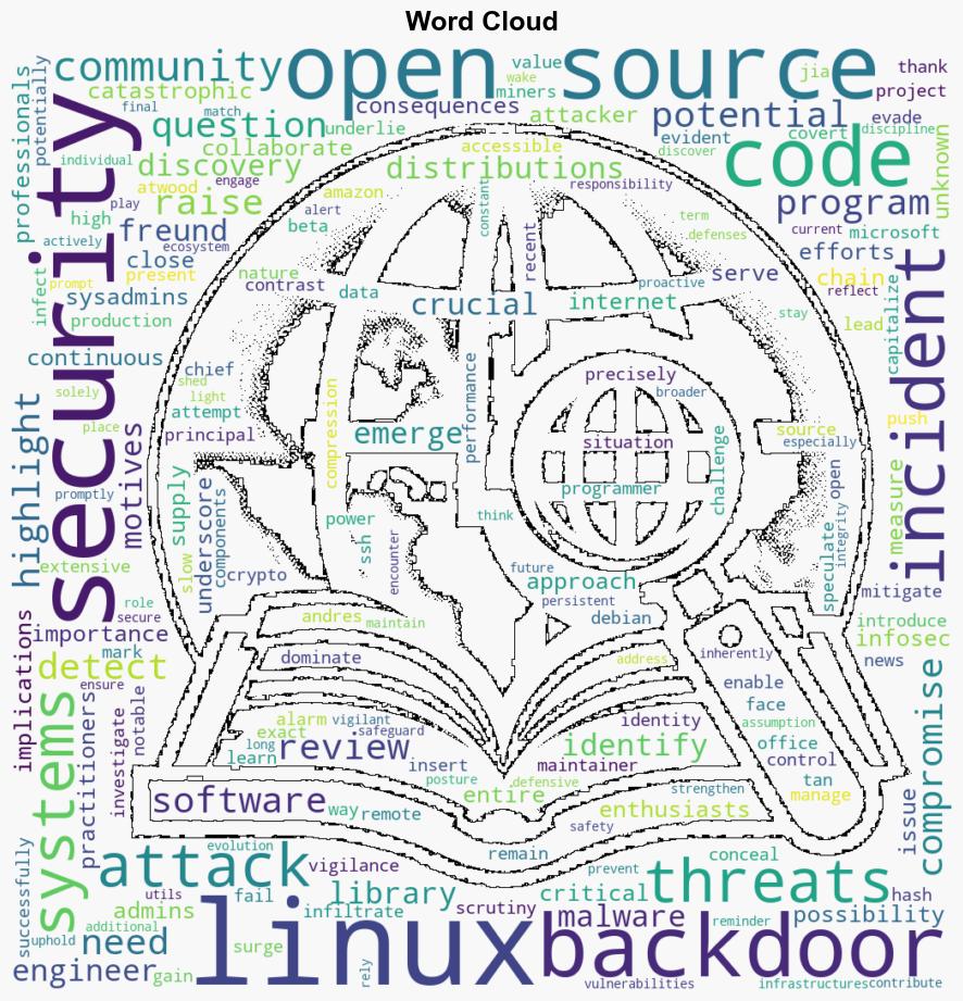 The XZ Utils Linux Backdoor How It Happened What We Can Learn - Linuxsecurity.com - Image 1