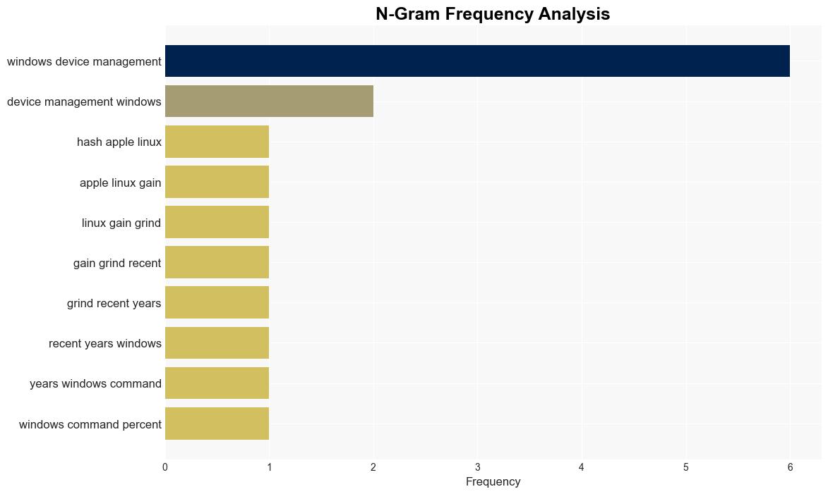 The dynamics of modern Windows device management QA - BetaNews - Image 4