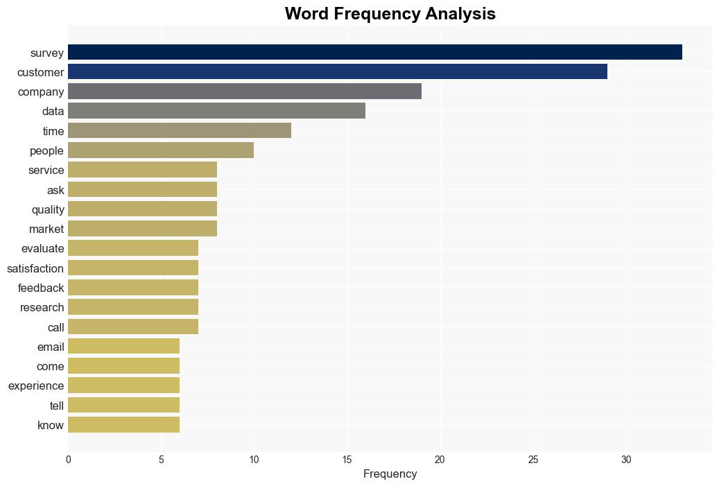 The scourge of customer satisfaction surveys - Business Insider - Image 3