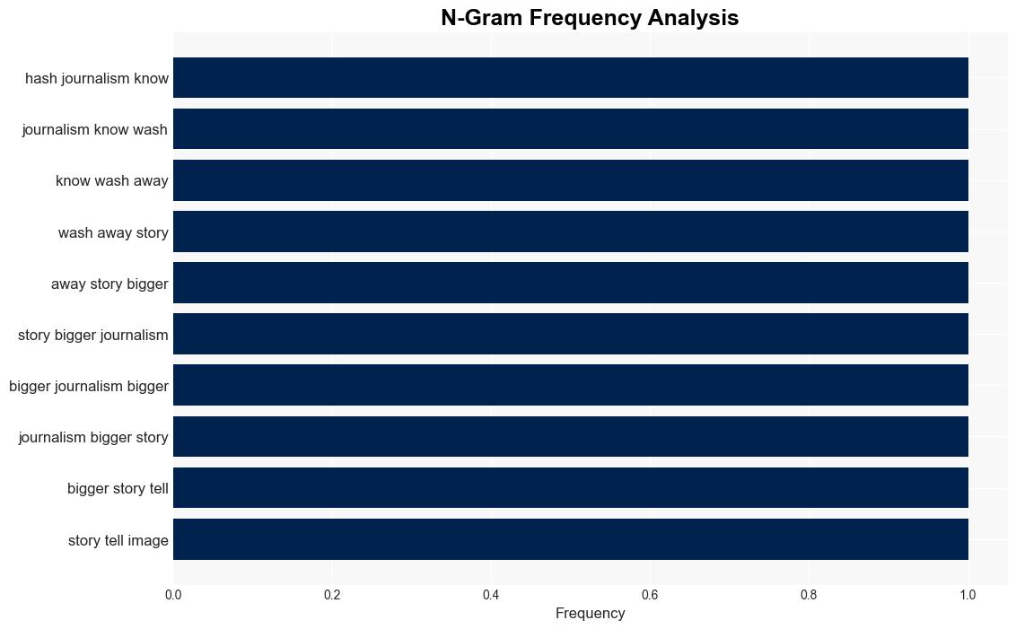 This Thing is Bigger Than Journalism - Searls.com - Image 4