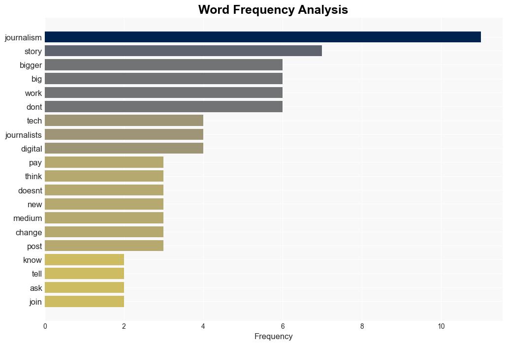 This Thing is Bigger Than Journalism - Searls.com - Image 3