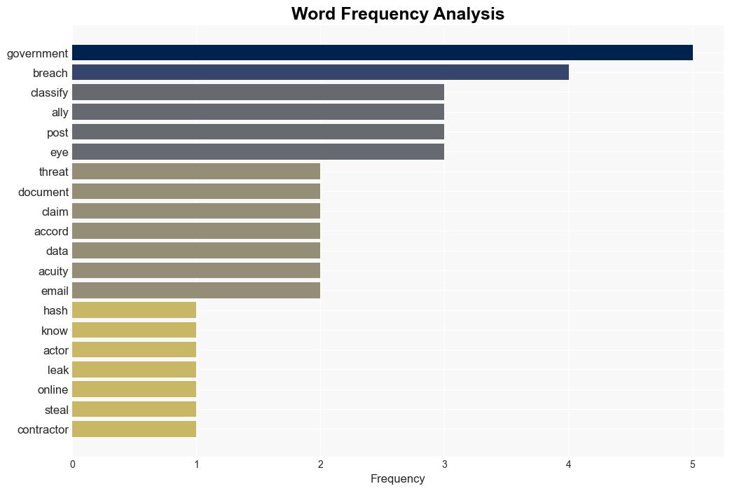 Threat Actor Claims Classified Five Eyes Data Theft - Infosecurity Magazine - Image 3