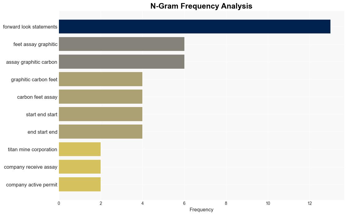 Titan Mining Provides Initial Drill Results on the Kilbourne Graphite Project Results Include 1735 ft at 375 Graphitic Carbon - GlobeNewswire - Image 4